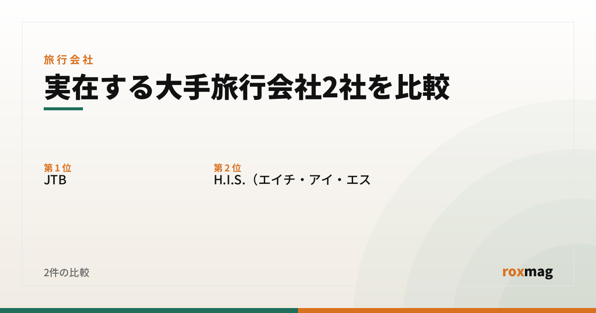 実在する大手旅行会社2社を比較