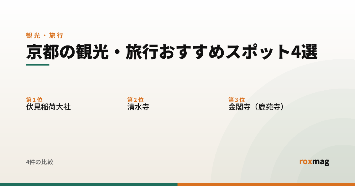 京都の観光・旅行おすすめスポット4選