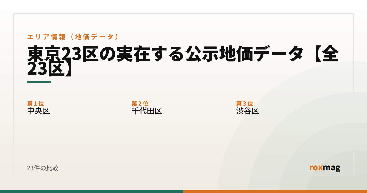 東京23区の実在する公示地価データ【全23区】